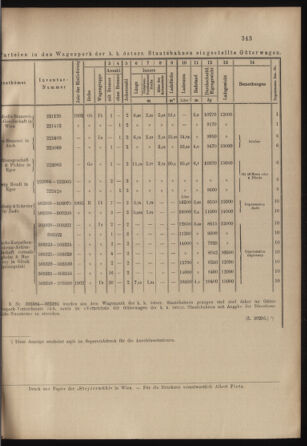 Verordnungs- und Anzeige-Blatt der k.k. General-Direction der österr. Staatsbahnen 19020906 Seite: 11