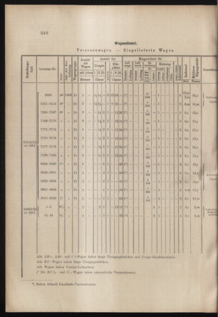 Verordnungs- und Anzeige-Blatt der k.k. General-Direction der österr. Staatsbahnen 19020906 Seite: 8