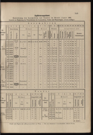 Verordnungs- und Anzeige-Blatt der k.k. General-Direction der österr. Staatsbahnen 19020913 Seite: 5