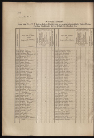 Verordnungs- und Anzeige-Blatt der k.k. General-Direction der österr. Staatsbahnen 19020927 Seite: 10