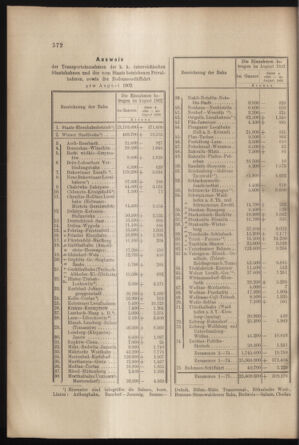 Verordnungs- und Anzeige-Blatt der k.k. General-Direction der österr. Staatsbahnen 19020927 Seite: 14