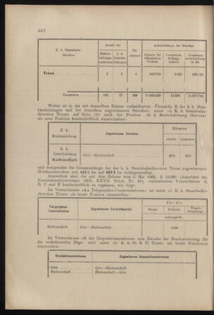 Verordnungs- und Anzeige-Blatt der k.k. General-Direction der österr. Staatsbahnen 19020927 Seite: 4