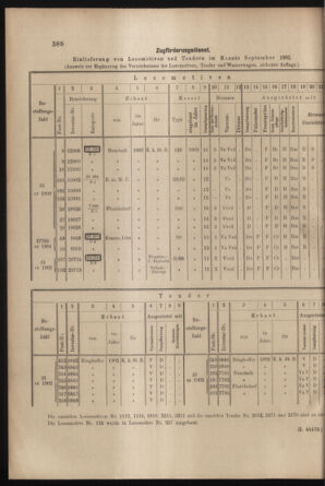 Verordnungs- und Anzeige-Blatt der k.k. General-Direction der österr. Staatsbahnen 19021011 Seite: 6