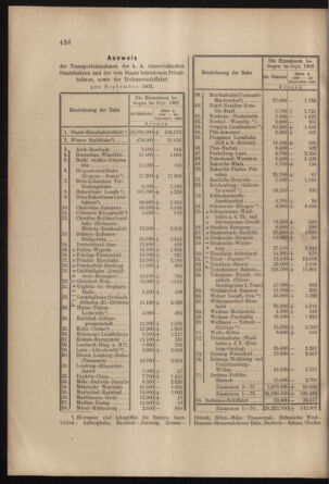 Verordnungs- und Anzeige-Blatt der k.k. General-Direction der österr. Staatsbahnen 19021025 Seite: 8