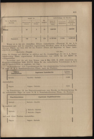 Verordnungs- und Anzeige-Blatt der k.k. General-Direction der österr. Staatsbahnen 19021031 Seite: 13