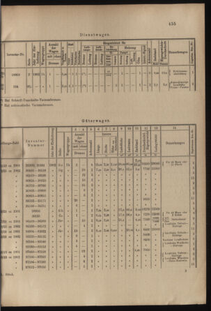 Verordnungs- und Anzeige-Blatt der k.k. General-Direction der österr. Staatsbahnen 19021031 Seite: 17