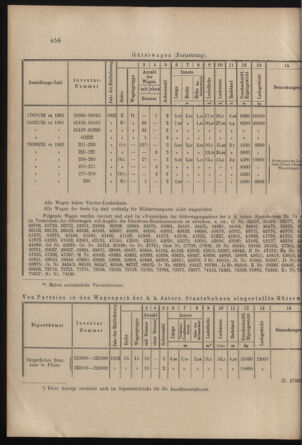 Verordnungs- und Anzeige-Blatt der k.k. General-Direction der österr. Staatsbahnen 19021031 Seite: 18