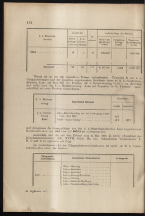 Verordnungs- und Anzeige-Blatt der k.k. General-Direction der österr. Staatsbahnen 19021031 Seite: 24