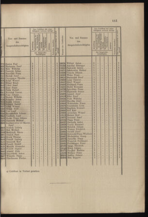 Verordnungs- und Anzeige-Blatt der k.k. General-Direction der österr. Staatsbahnen 19021031 Seite: 3