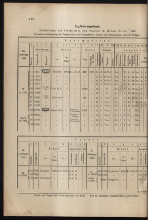 Verordnungs- und Anzeige-Blatt der k.k. General-Direction der österr. Staatsbahnen 19021114 Seite: 4