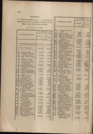 Verordnungs- und Anzeige-Blatt der k.k. General-Direction der österr. Staatsbahnen 19021129 Seite: 6