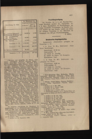 Verordnungs- und Anzeige-Blatt der k.k. General-Direction der österr. Staatsbahnen 19021129 Seite: 7