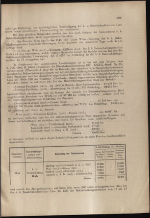 Verordnungs- und Anzeige-Blatt der k.k. General-Direction der österr. Staatsbahnen 19021206 Seite: 5