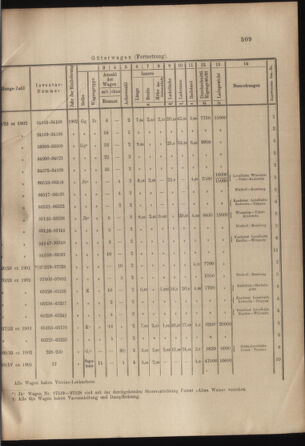 Verordnungs- und Anzeige-Blatt der k.k. General-Direction der österr. Staatsbahnen 19021213 Seite: 7