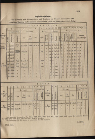 Verordnungs- und Anzeige-Blatt der k.k. General-Direction der österr. Staatsbahnen 19021220 Seite: 5