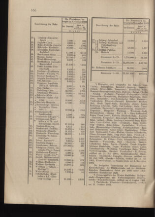 Verordnungs- und Anzeige-Blatt der k.k. General-Direction der österr. Staatsbahnen 19021230 Seite: 10