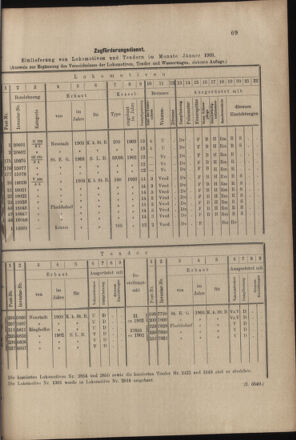 Verordnungs- und Anzeige-Blatt der k.k. General-Direction der österr. Staatsbahnen 19030221 Seite: 7