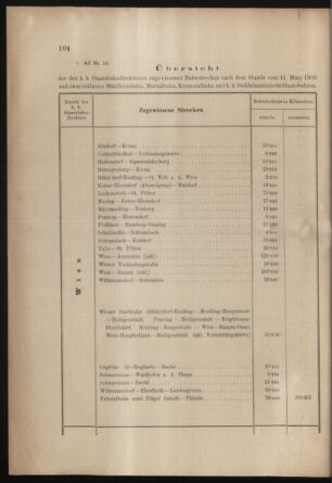 Verordnungs- und Anzeige-Blatt der k.k. General-Direction der österr. Staatsbahnen 19030320 Seite: 2