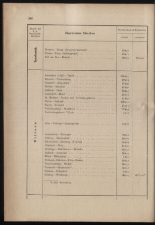 Verordnungs- und Anzeige-Blatt der k.k. General-Direction der österr. Staatsbahnen 19030320 Seite: 4