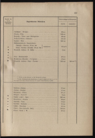 Verordnungs- und Anzeige-Blatt der k.k. General-Direction der österr. Staatsbahnen 19030320 Seite: 5