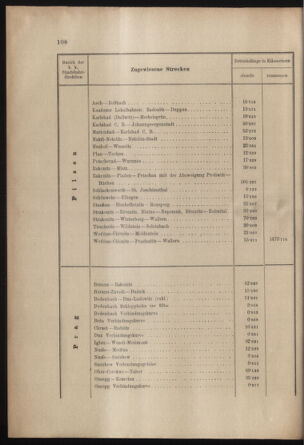 Verordnungs- und Anzeige-Blatt der k.k. General-Direction der österr. Staatsbahnen 19030320 Seite: 6