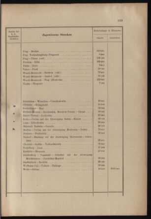 Verordnungs- und Anzeige-Blatt der k.k. General-Direction der österr. Staatsbahnen 19030320 Seite: 7