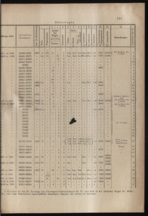 Verordnungs- und Anzeige-Blatt der k.k. General-Direction der österr. Staatsbahnen 19030321 Seite: 7