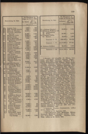 Verordnungs- und Anzeige-Blatt der k.k. General-Direction der österr. Staatsbahnen 19030328 Seite: 5