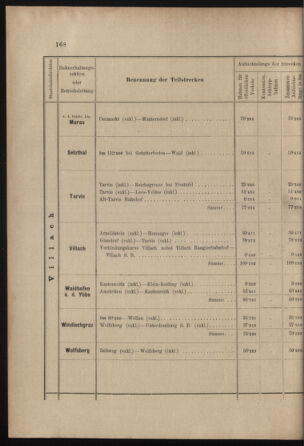 Verordnungs- und Anzeige-Blatt der k.k. General-Direction der österr. Staatsbahnen 19030410 Seite: 10