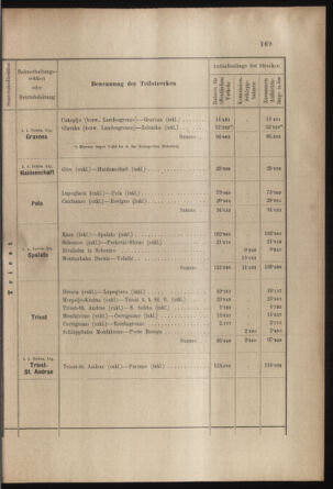 Verordnungs- und Anzeige-Blatt der k.k. General-Direction der österr. Staatsbahnen 19030410 Seite: 11