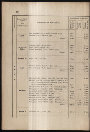 Verordnungs- und Anzeige-Blatt der k.k. General-Direction der österr. Staatsbahnen 19030410 Seite: 12