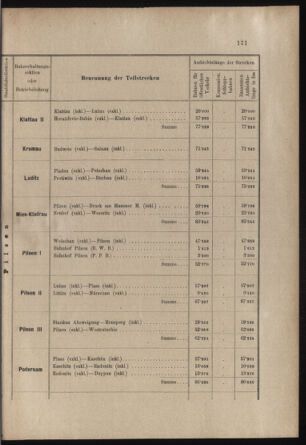 Verordnungs- und Anzeige-Blatt der k.k. General-Direction der österr. Staatsbahnen 19030410 Seite: 13