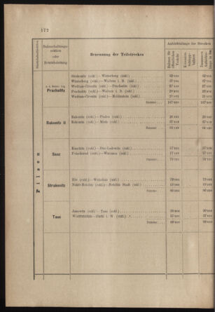 Verordnungs- und Anzeige-Blatt der k.k. General-Direction der österr. Staatsbahnen 19030410 Seite: 14