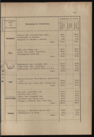 Verordnungs- und Anzeige-Blatt der k.k. General-Direction der österr. Staatsbahnen 19030410 Seite: 15