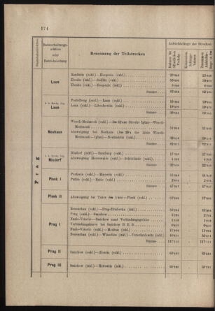 Verordnungs- und Anzeige-Blatt der k.k. General-Direction der österr. Staatsbahnen 19030410 Seite: 16