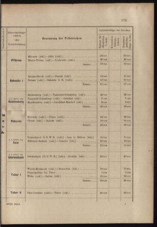 Verordnungs- und Anzeige-Blatt der k.k. General-Direction der österr. Staatsbahnen 19030410 Seite: 17