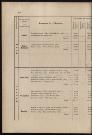 Verordnungs- und Anzeige-Blatt der k.k. General-Direction der österr. Staatsbahnen 19030410 Seite: 18