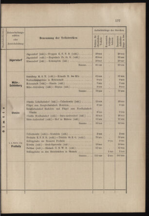 Verordnungs- und Anzeige-Blatt der k.k. General-Direction der österr. Staatsbahnen 19030410 Seite: 19