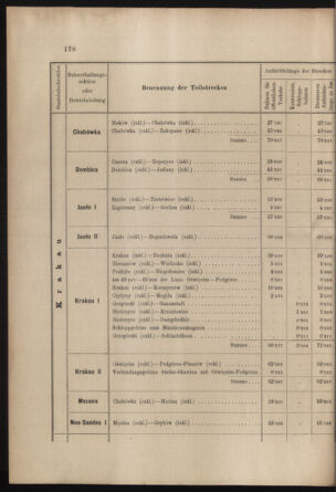 Verordnungs- und Anzeige-Blatt der k.k. General-Direction der österr. Staatsbahnen 19030410 Seite: 20