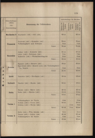 Verordnungs- und Anzeige-Blatt der k.k. General-Direction der österr. Staatsbahnen 19030410 Seite: 21