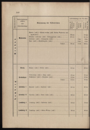 Verordnungs- und Anzeige-Blatt der k.k. General-Direction der österr. Staatsbahnen 19030410 Seite: 22