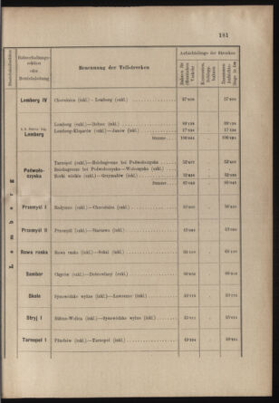 Verordnungs- und Anzeige-Blatt der k.k. General-Direction der österr. Staatsbahnen 19030410 Seite: 23