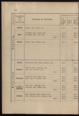 Verordnungs- und Anzeige-Blatt der k.k. General-Direction der österr. Staatsbahnen 19030410 Seite: 24