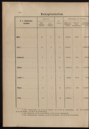 Verordnungs- und Anzeige-Blatt der k.k. General-Direction der österr. Staatsbahnen 19030410 Seite: 28