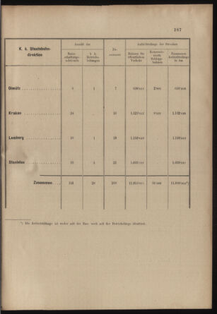 Verordnungs- und Anzeige-Blatt der k.k. General-Direction der österr. Staatsbahnen 19030410 Seite: 29