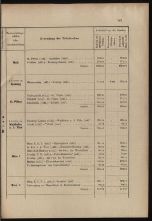 Verordnungs- und Anzeige-Blatt der k.k. General-Direction der österr. Staatsbahnen 19030410 Seite: 3