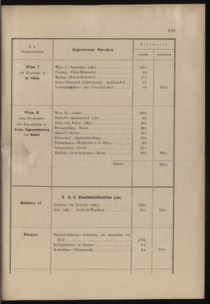 Verordnungs- und Anzeige-Blatt der k.k. General-Direction der österr. Staatsbahnen 19030410 Seite: 31