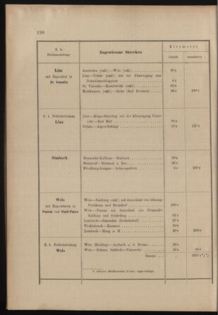 Verordnungs- und Anzeige-Blatt der k.k. General-Direction der österr. Staatsbahnen 19030410 Seite: 32