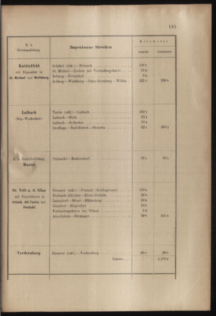 Verordnungs- und Anzeige-Blatt der k.k. General-Direction der österr. Staatsbahnen 19030410 Seite: 35