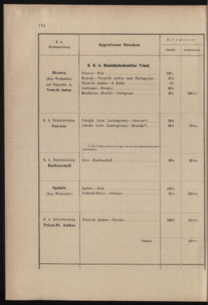 Verordnungs- und Anzeige-Blatt der k.k. General-Direction der österr. Staatsbahnen 19030410 Seite: 36